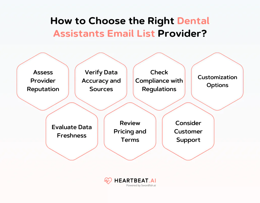How to Choose the Right Dental Assistants Email List Provider