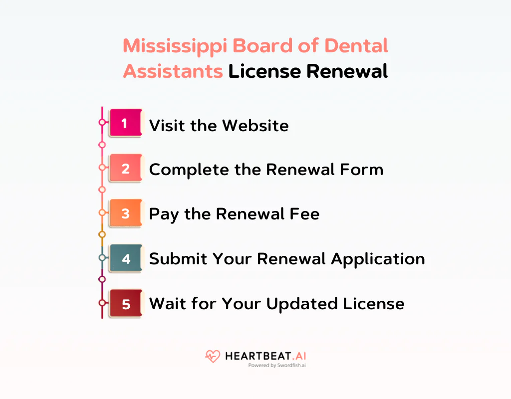 Mississippi Board of Dental Assistants License Renewal