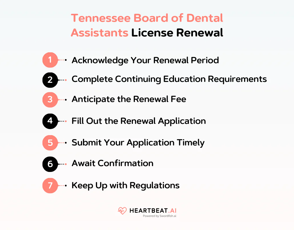 Tennessee Board of Dental Assistants License Renewal