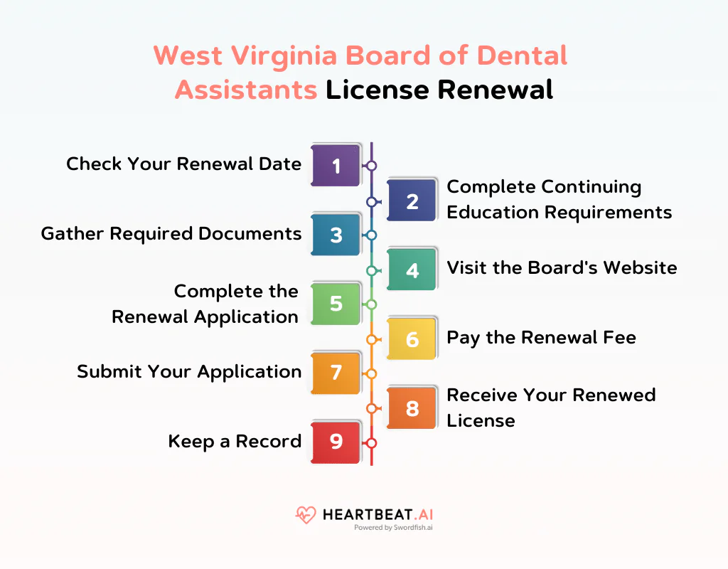 West Virginia Board of Dental Assistants License Renewal