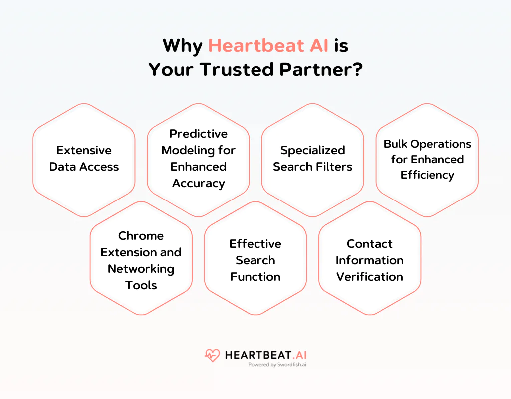 Why Heartbeat AI is Your Trusted Partner