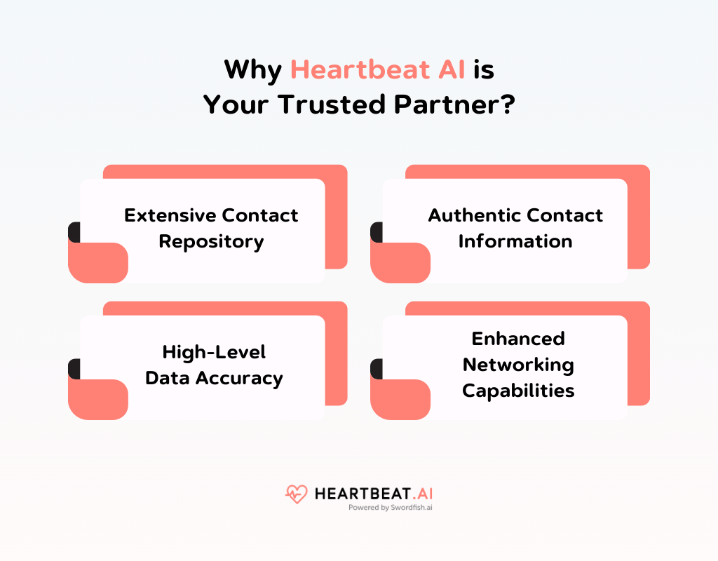 Why Heartbeat AI is Your Trusted Partner