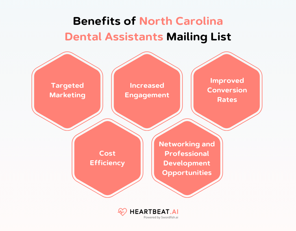 Benefits of North Carolina Dental Assistants Mailing List