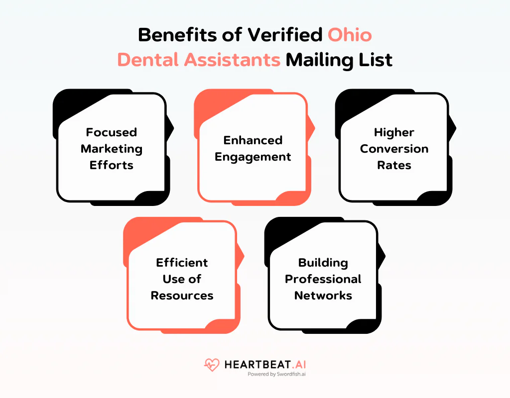 Benefits of Verified Ohio Dental Assistants Mailing List