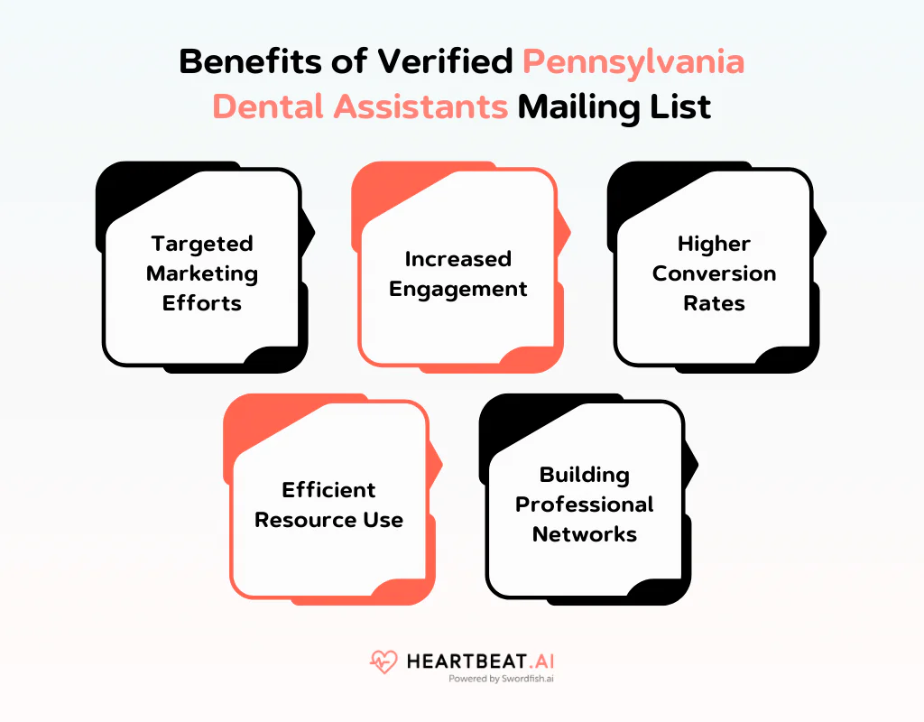 Benefits of Verified Pennsylvania Dental Assistants Mailing List