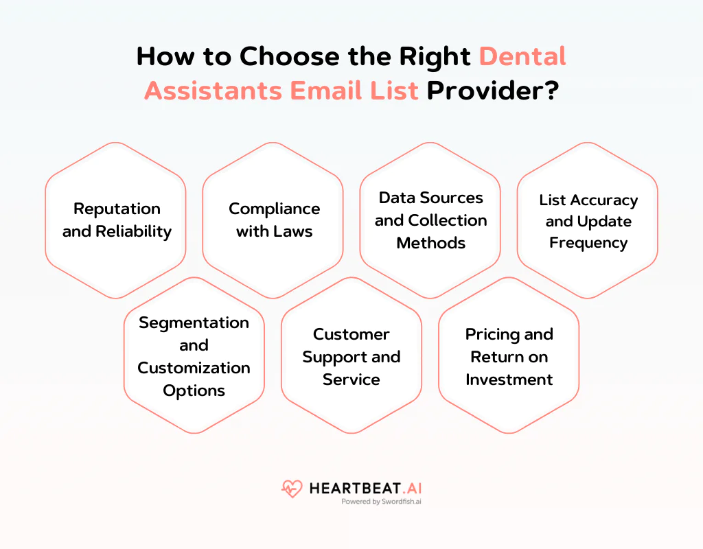 How to Choose the Right Dental Assistants Email List Provider