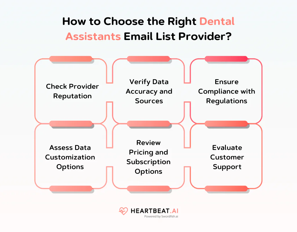 How to Choose the Right Dental Assistants Email List Provider