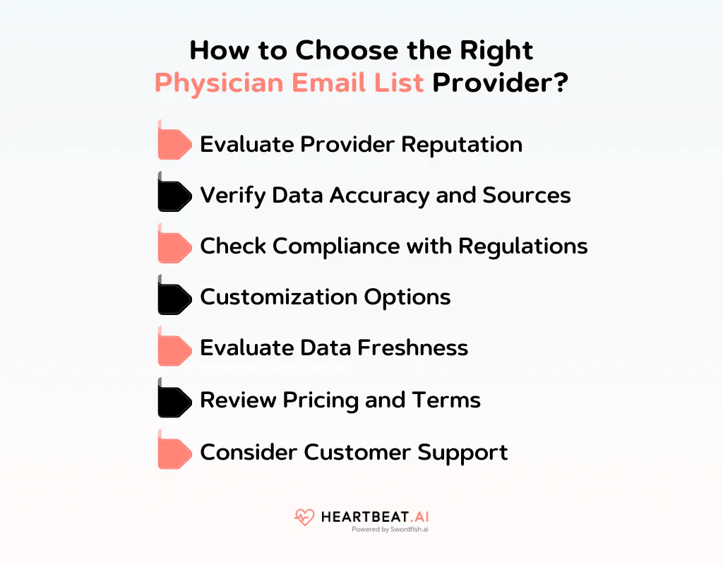 How to Choose the Right Physician Email List Provider