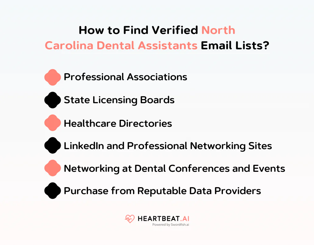 How to Find Verified North Carolina Dental Assistants Email Lists