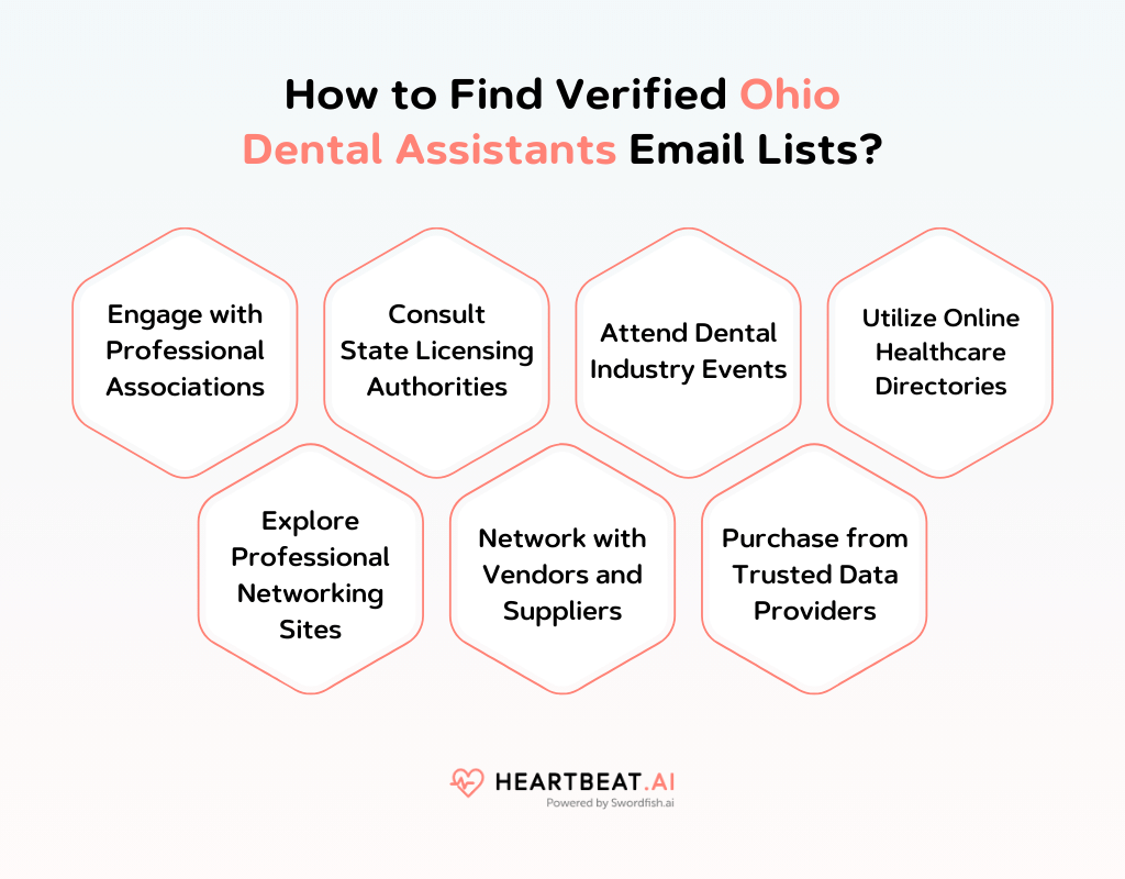 How to Find Verified Ohio Dental Assistants Email Lists