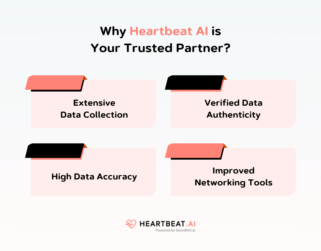 Why Heartbeat AI is Your Trusted Partner