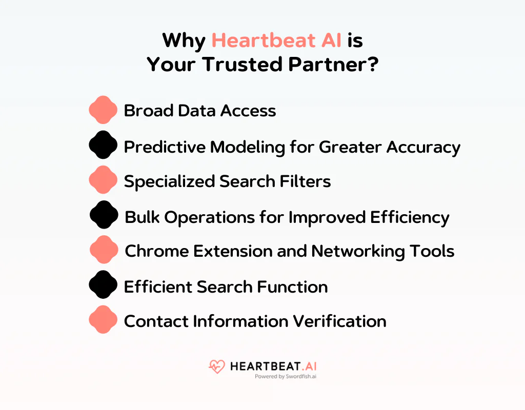 Why Heartbeat AI is Your Trusted Partner