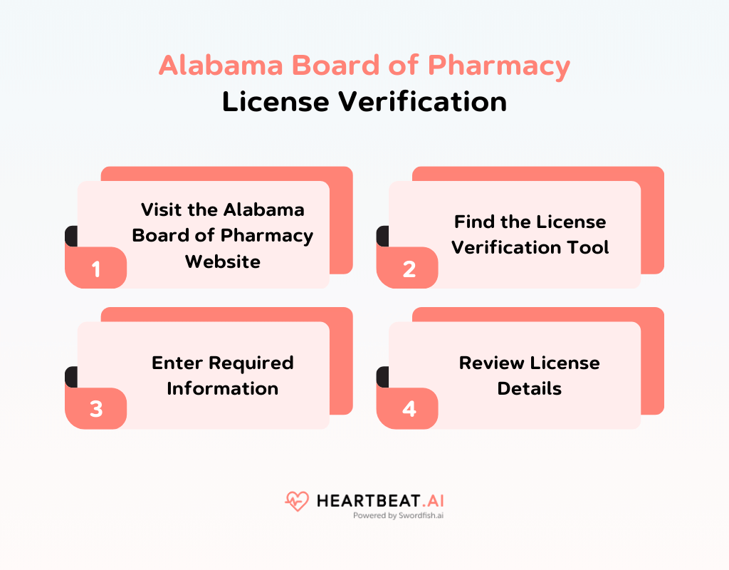 Alabama Board of Pharmacy License Verification 