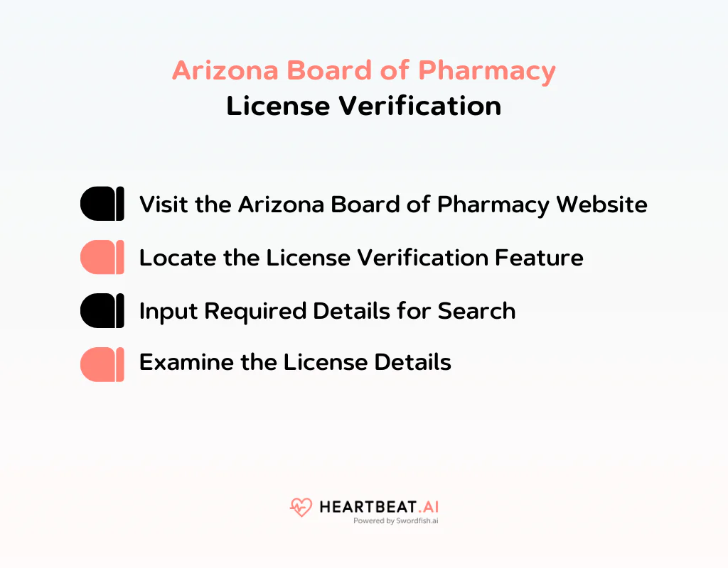 Arizona Board of Pharmacy License Verification 