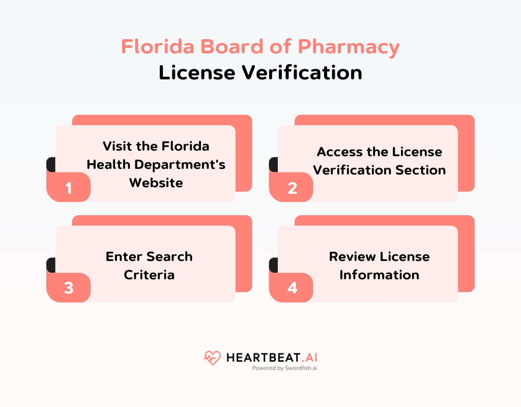 Florida Board of Pharmacy License Verification