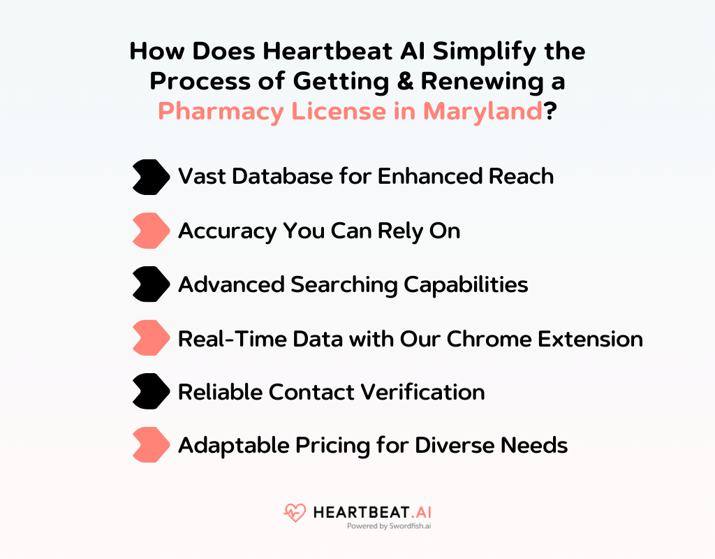 How Does Heartbeat AI Simplify the Process of Getting & Renewing a Pharmacy License in Maryland