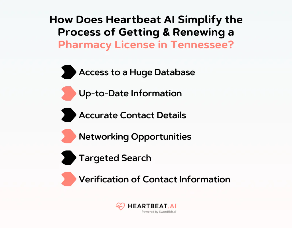 How Does Heartbeat AI Simplify the Process of Getting & Renewing a Pharmacy License in Tennessee