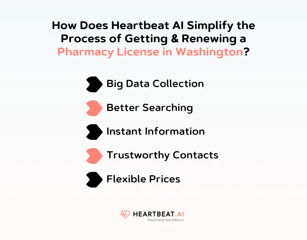 How Does Heartbeat AI Simplify the Process of Getting & Renewing a Pharmacy License in Washington