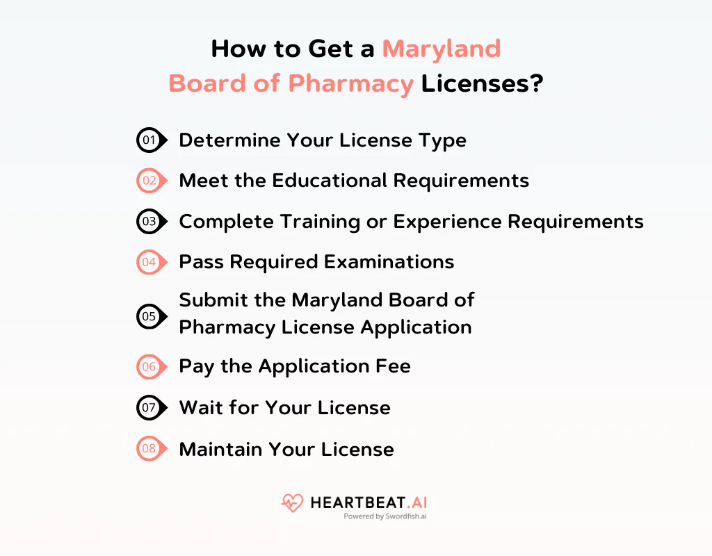 How to Get a Maryland Board of Pharmacy Licenses