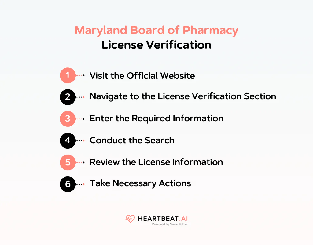 Maryland Board of Pharmacy License Verification