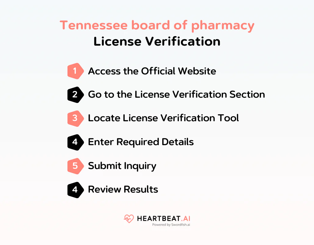 Tennessee board of pharmacy License Verification