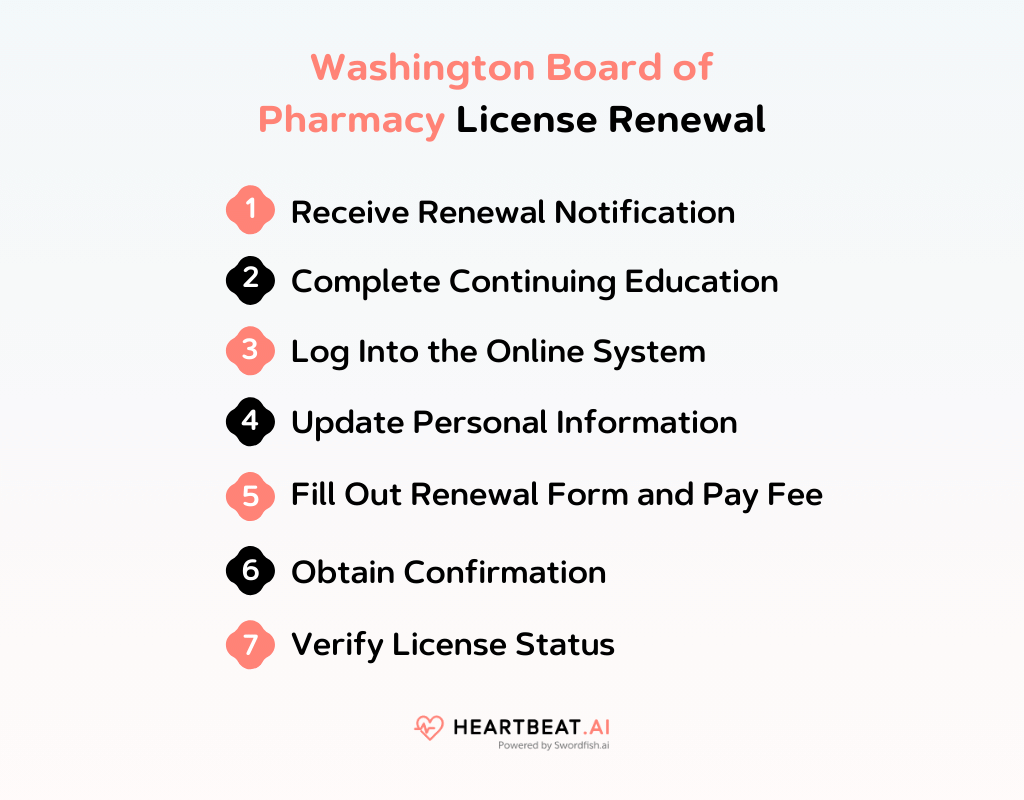 Washington Board of Pharmacy License Renewal