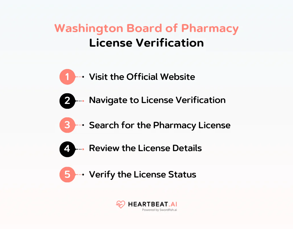 Washington Board of Pharmacy License Verification