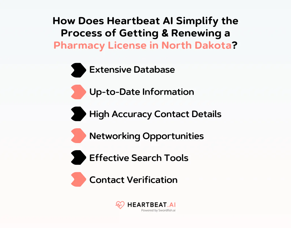 How Does Heartbeat AI Simplify the Process of Getting & Renewing a Pharmacy License in North Dakota