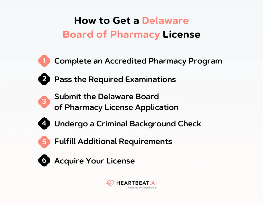 How to Get a Delaware Board of Pharmacy License