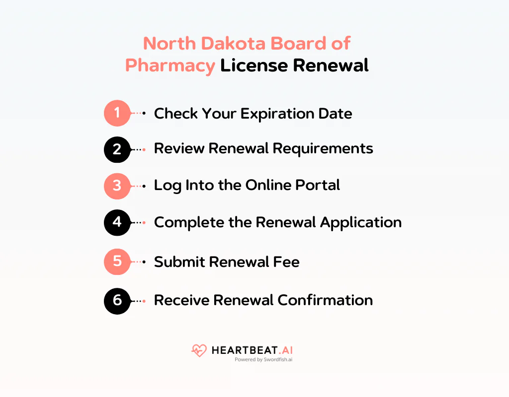 North Dakota Board of Pharmacy License Renewal