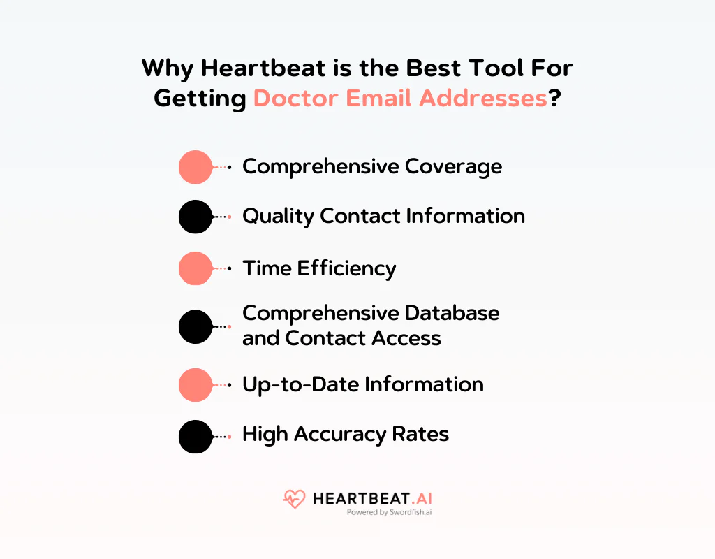 Why Heartbeat is the Best Tool For Getting Doctor Email Addresses