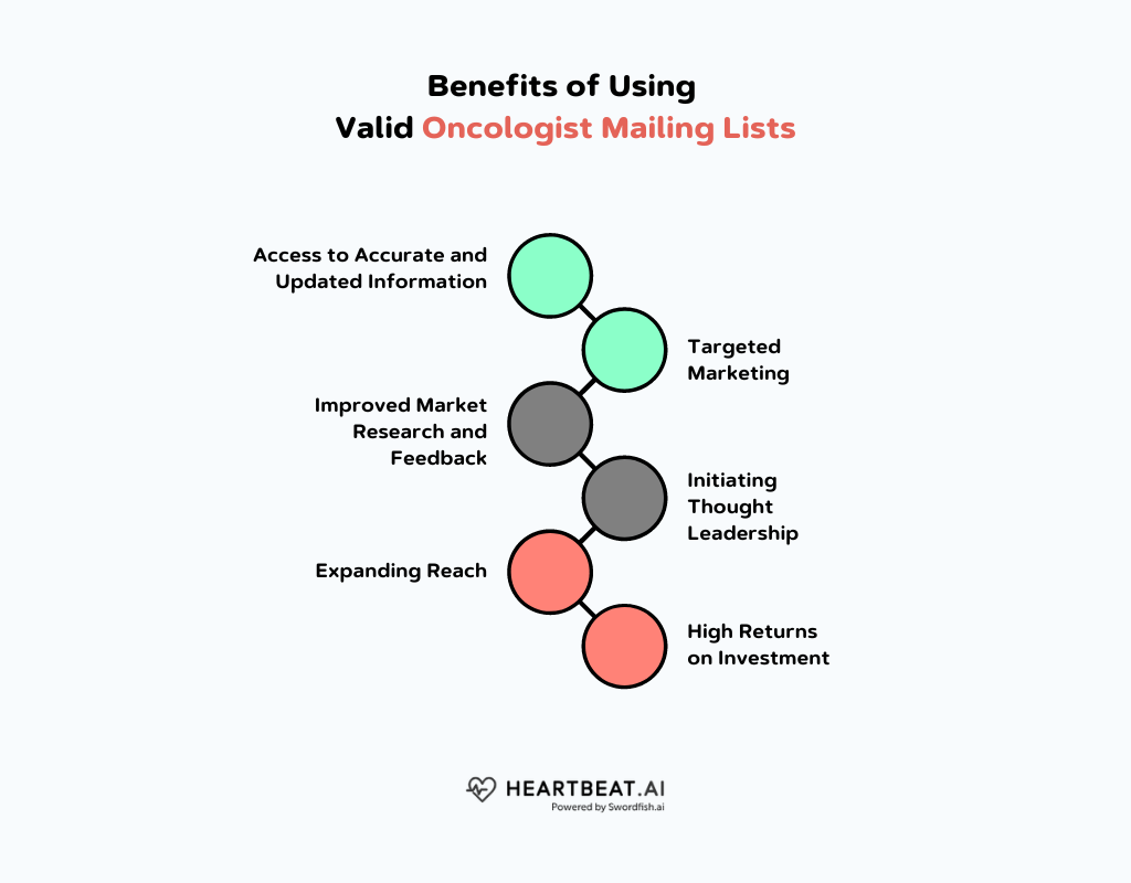 Benefits of Using Oncologist Mailing Lists