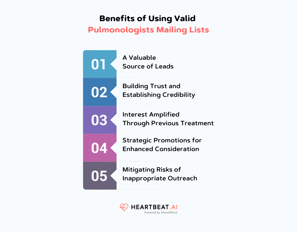 Benefits of Using Pulmonologists Mailing Lists