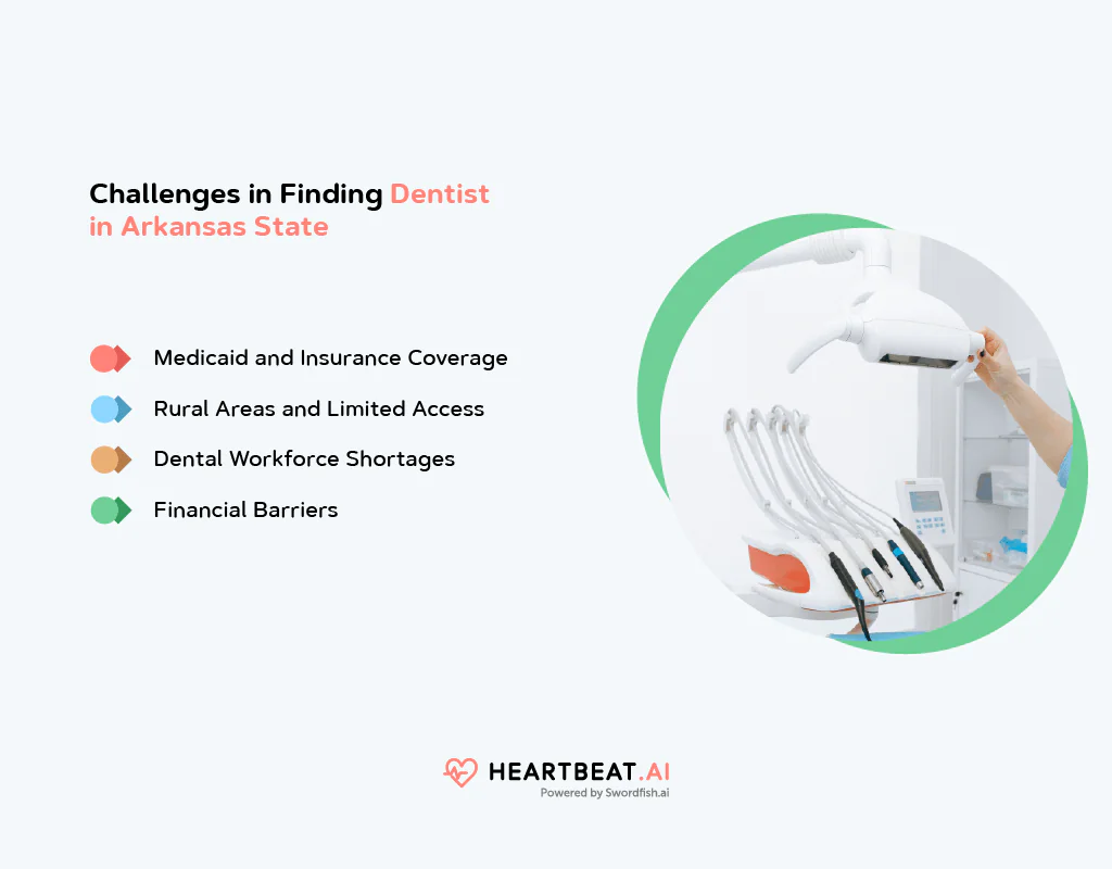 Finding Contact Database of Dentist in Arkansas
