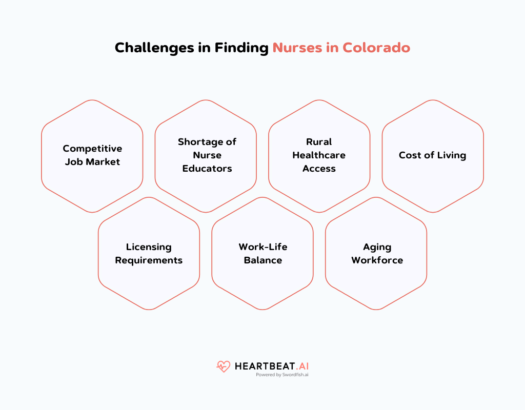 Challenges in Finding Licensed Nurses in Colorado