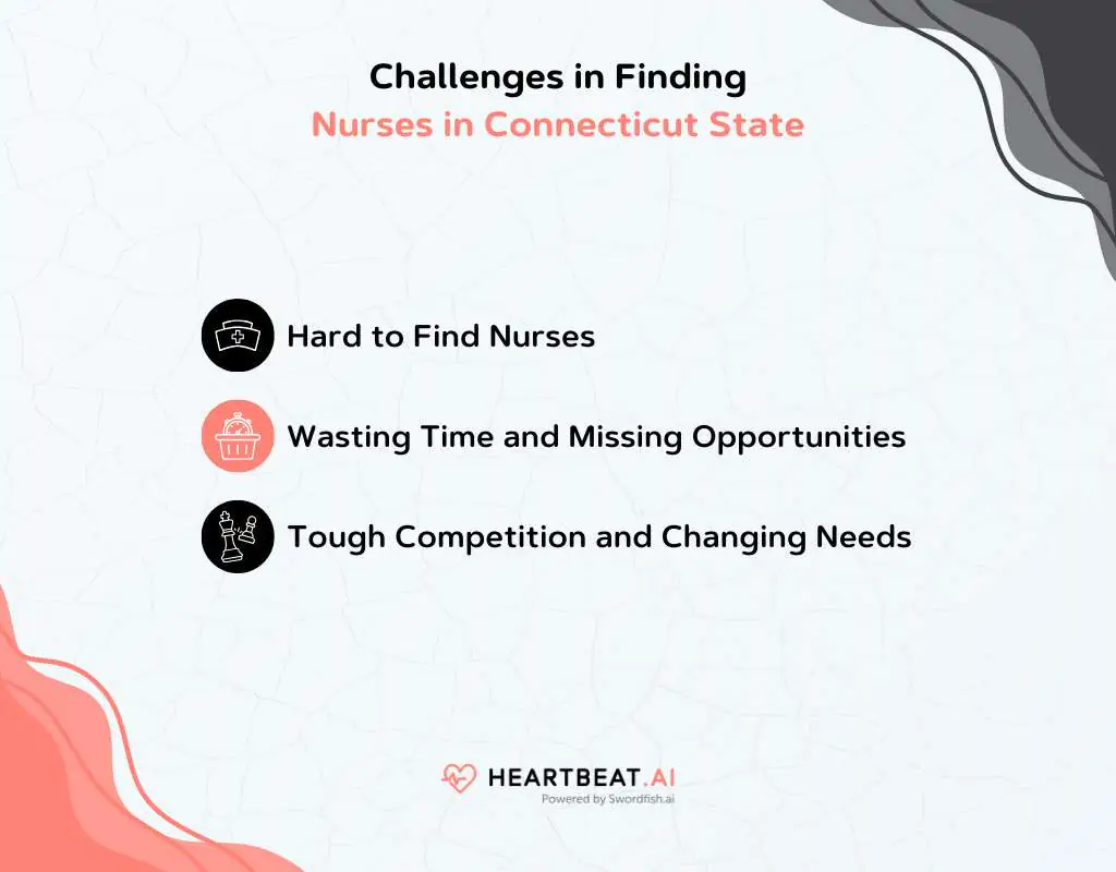 Challenges in Finding Contact Database of Nurses in Connecticut