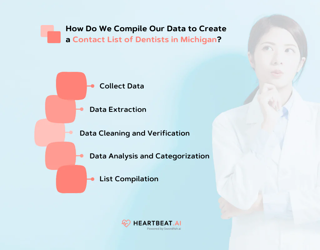 How Do We Compile Our Data to Create an Email List of Dentists in Michigan