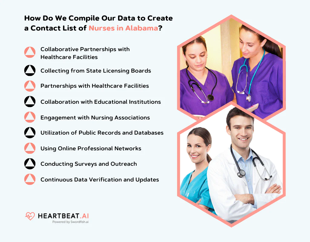 How Do We Compile Our Data to Create an Email List of Nurses in Alabama