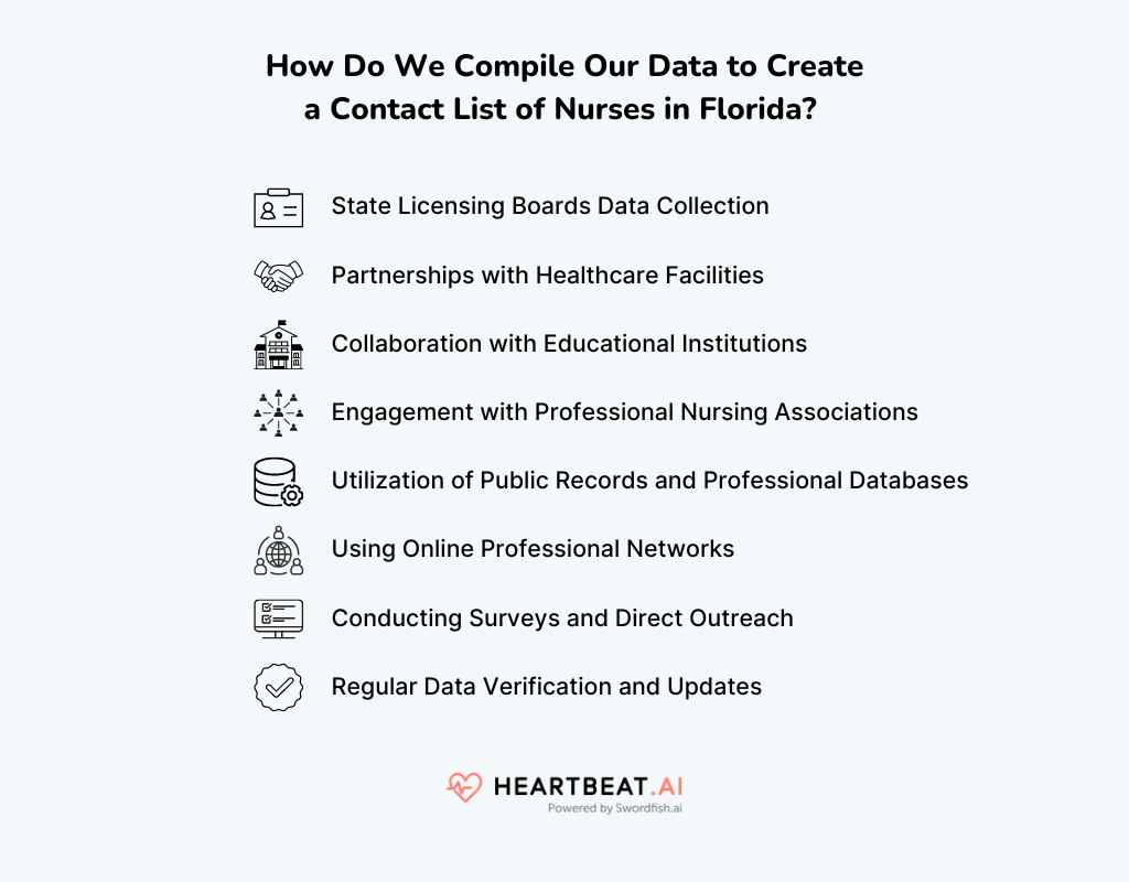 Create a Contact List of Nurses in Florida