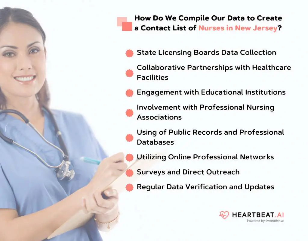 How Do We Compile Our Data to Create an Email List of Nurses in New Jersey