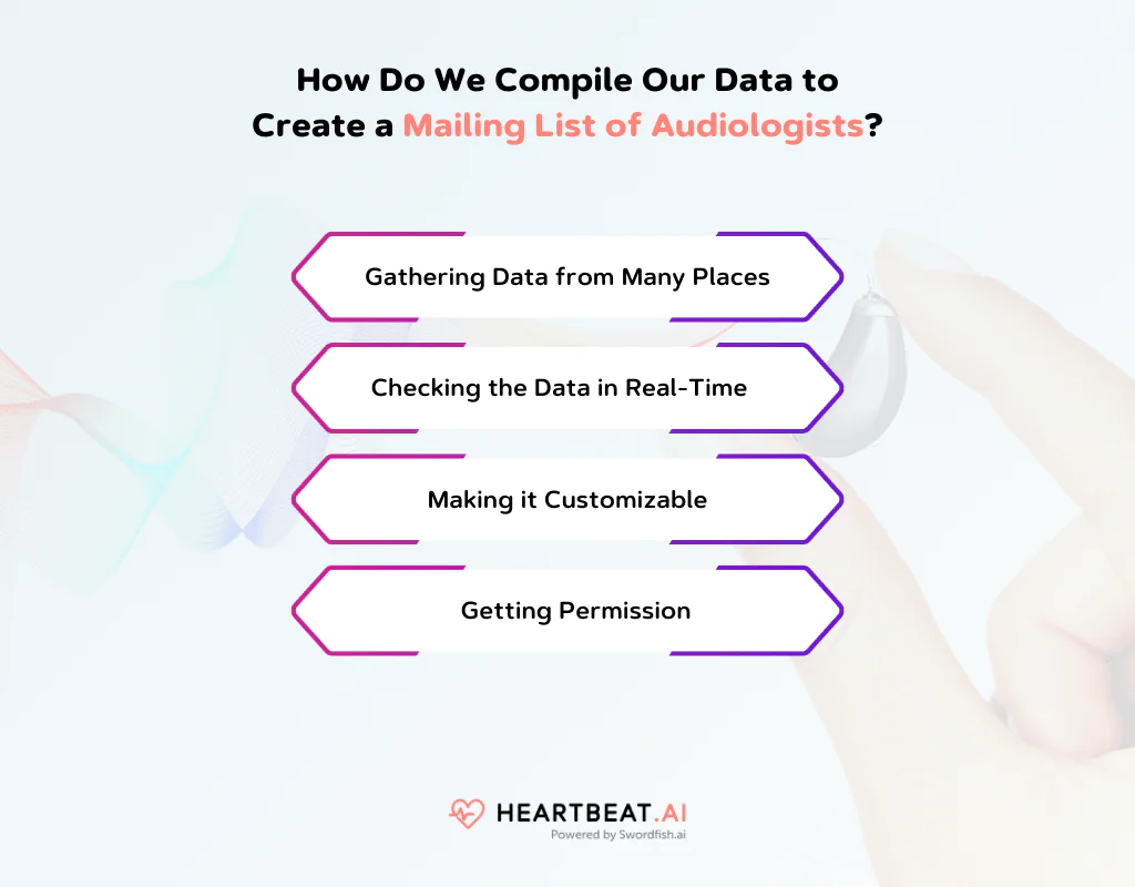 How Do We Compile Our Data to Create a Mailing List of Audiologists