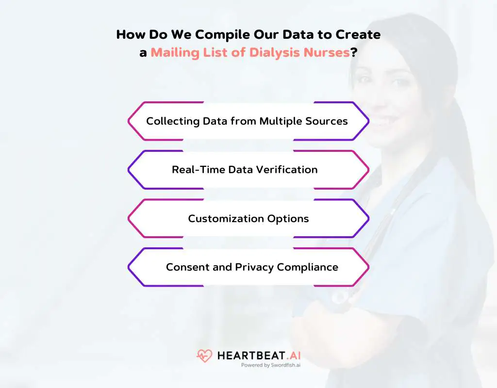 How Do We Compile Our Data to Create a Mailing List of Dialysis Nurses