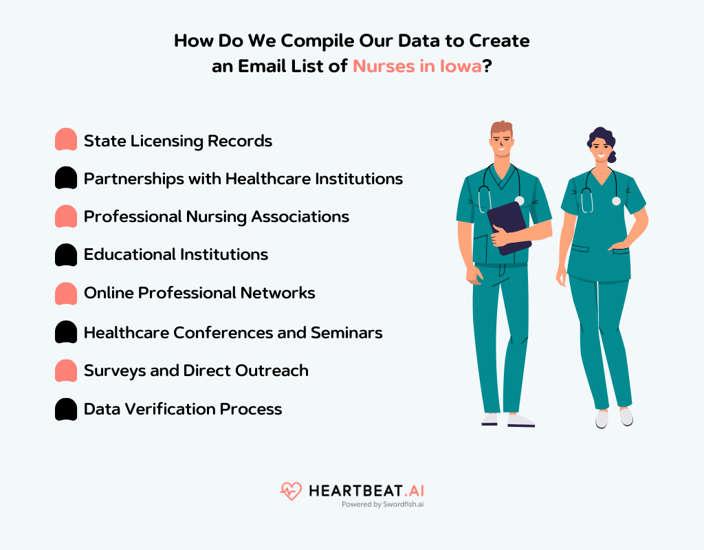 Create a Contact List of Nurses in Iowa