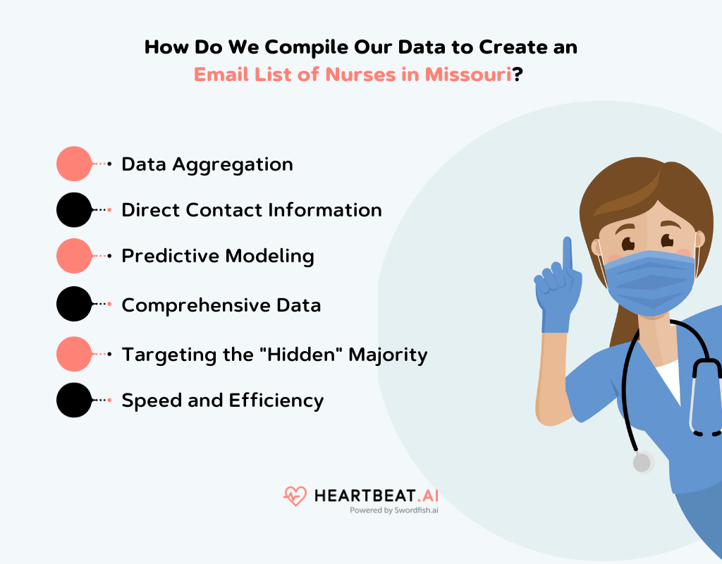 How Do We Compile Our Data to Create an Email List of Nurses in Missouri