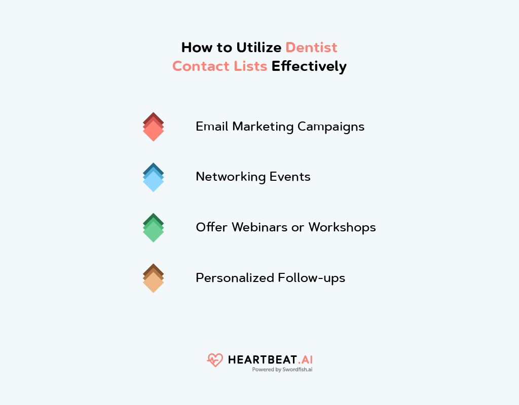 Utilize Dentist Mailing List