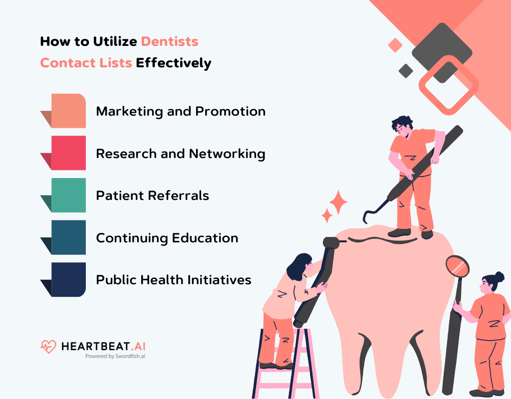 Dentists Mailing List