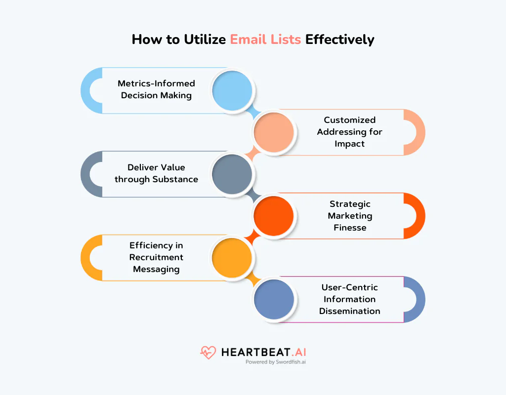 Email Lists