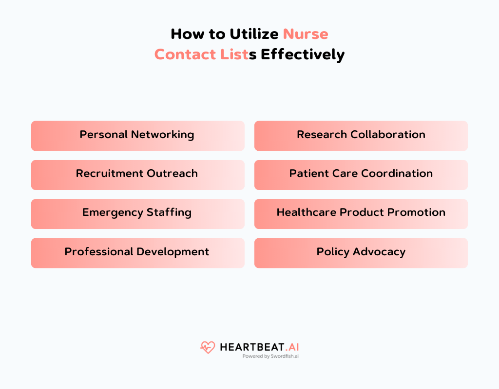 Nurse Contact Lists