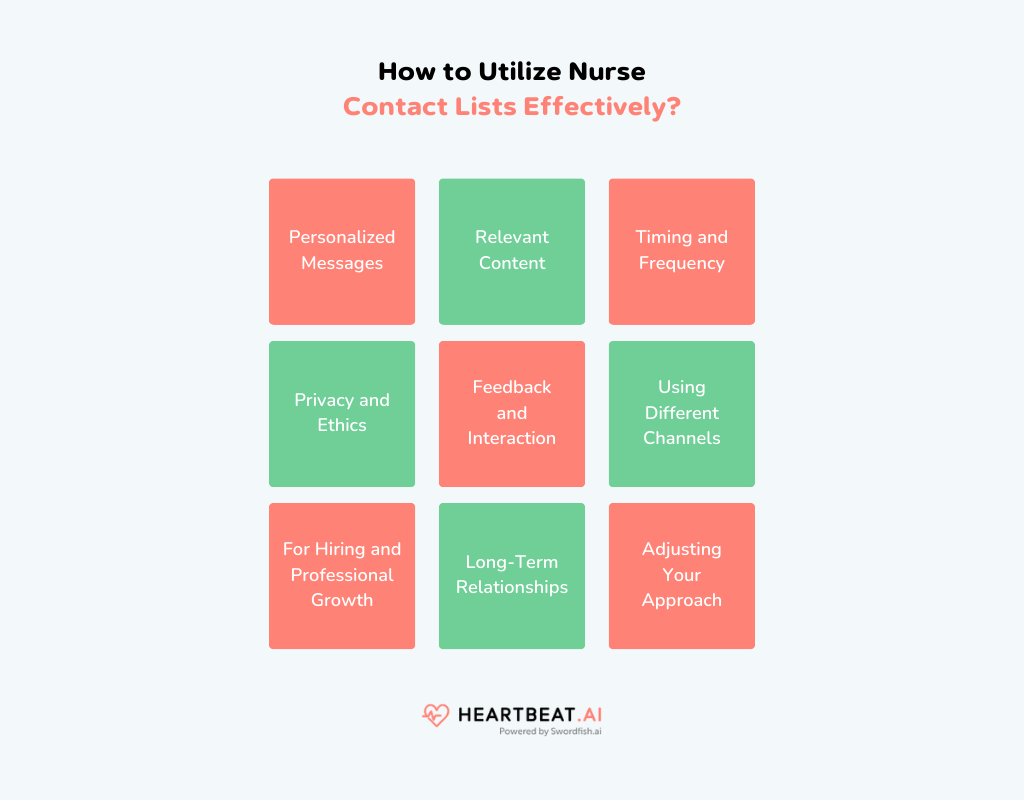 How to Utilize Nurse Mailing List Effectively
