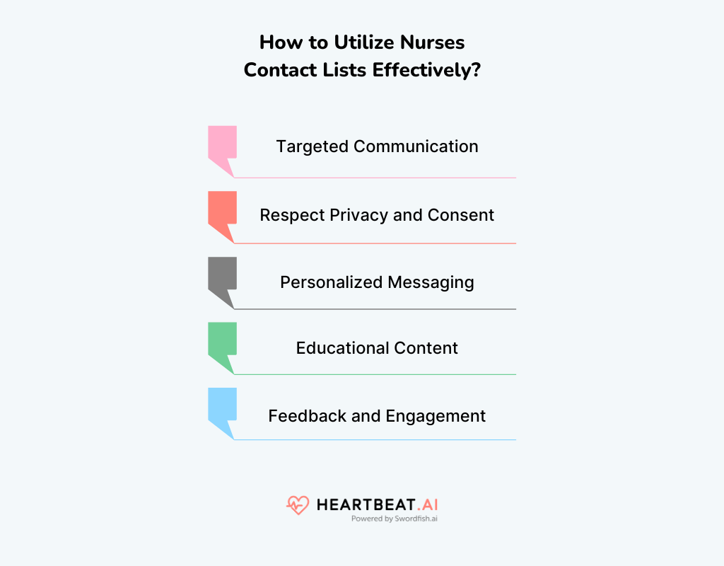 Nurses Contact Lists